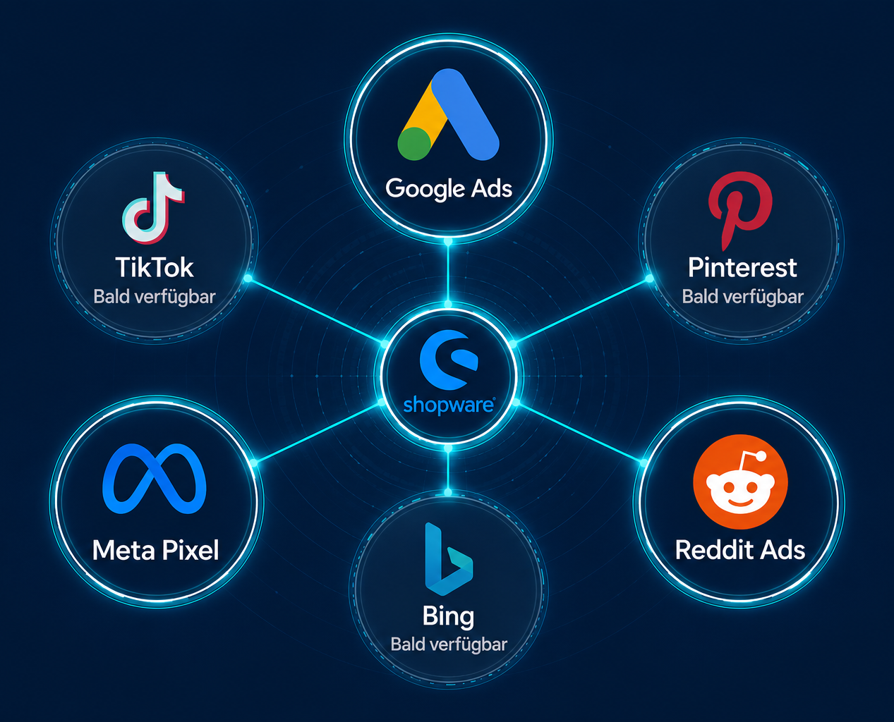 All-in-One Tracking für Shopware