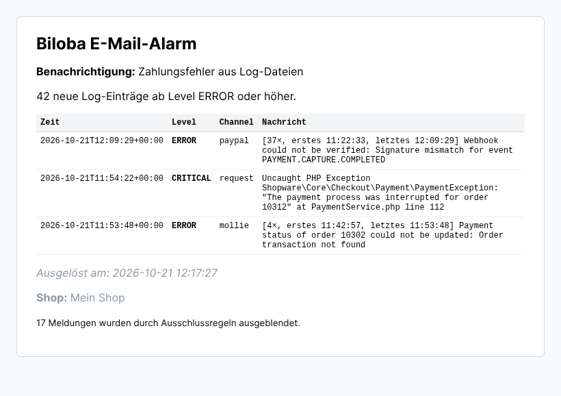 Alarm-Mail mit zusammengefassten Meldungen und dem Hinweis auf ausgeblendete Meldungen